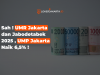 Sah ! UMR Jakarta dan Jabodetabek 2025 , UMP Jakarta Naik 6,5% !